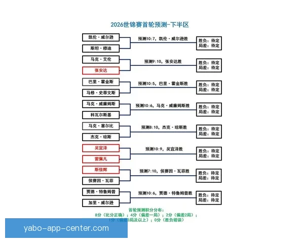 2026世界杯赛事数据统计与分析：球队表现、进球数与战术趋势全解析